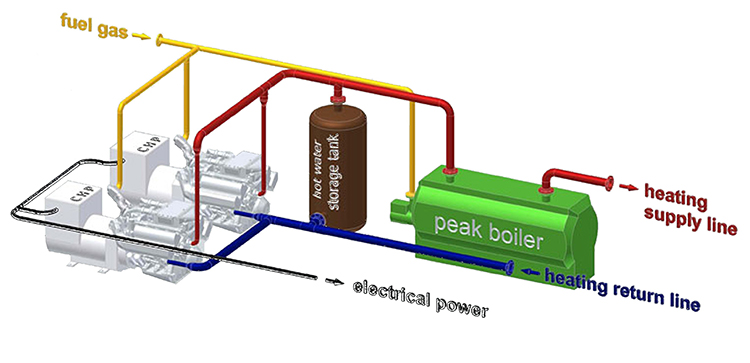 Heating power outlet